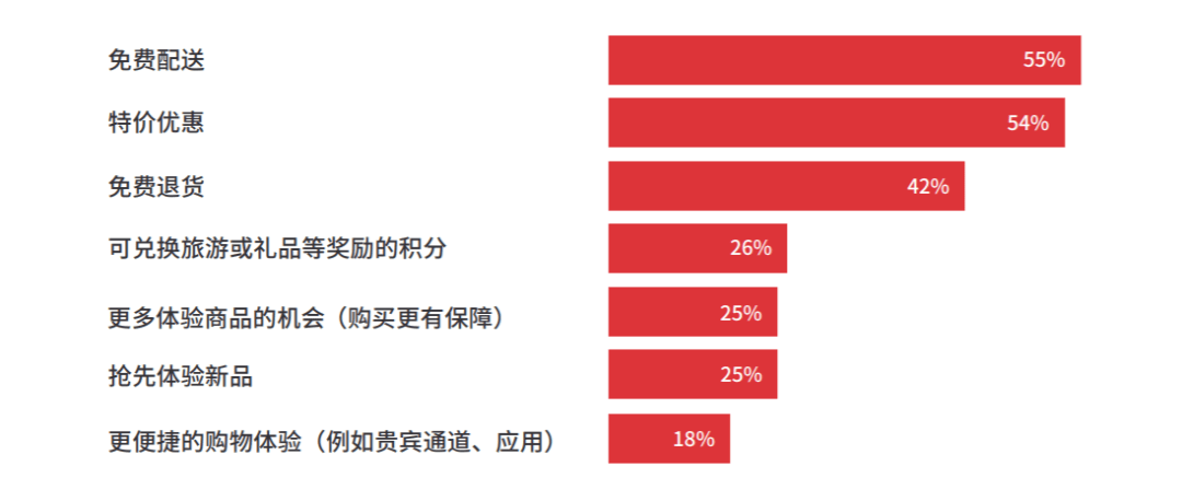 中国进口电商跨境电商政策_跨境电商目标人群_跨境跨境电商的认识