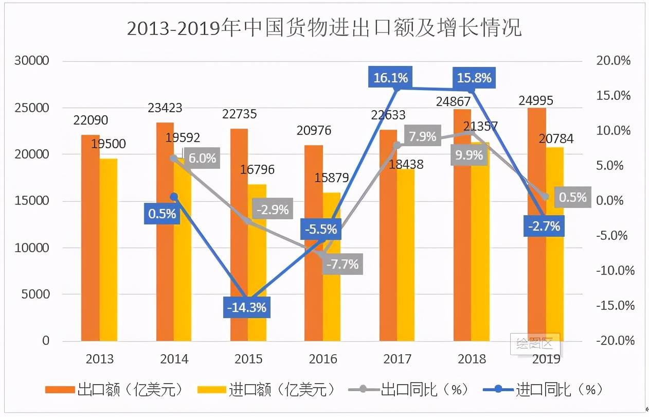 郑州跨境电商交易规模_郑州跨境电商的发展特点和趋势_2013郑州市跨境电商各年增长额