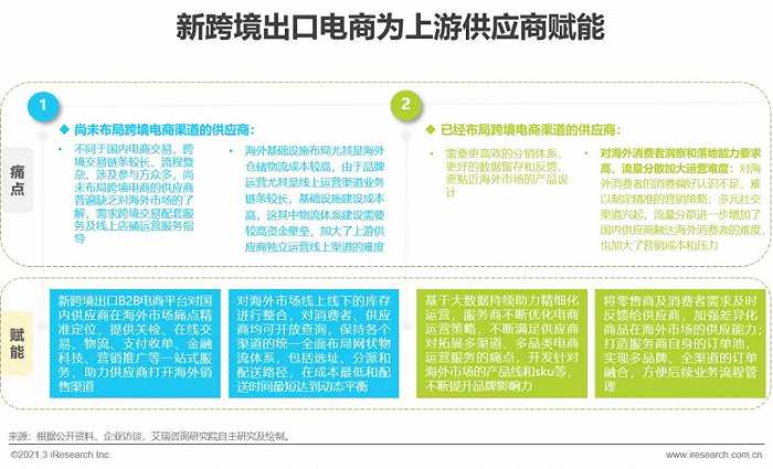 杭州跨境电商公司名单_杭州的跨境电商公司_杭州跨境电商企业名单