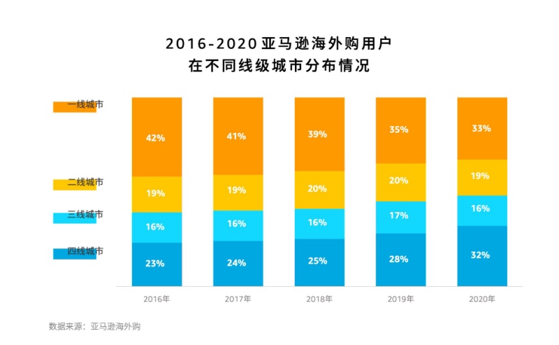 跨境电商排名移动平台第一_跨境移动电子商务平台有哪些_移动跨境电商平台排名