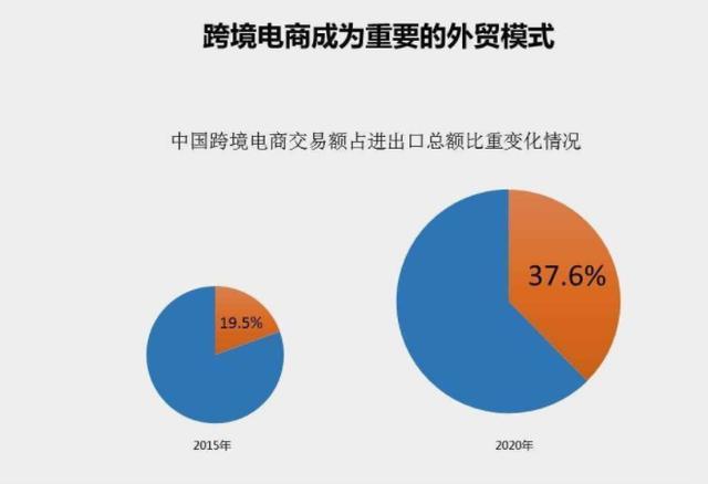 跨境电商的经营模式有哪些_跨境电商主要经营模式_跨境电商的盈利模式