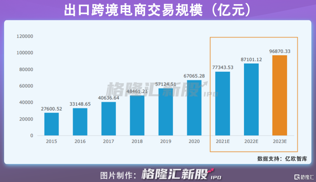 跨境电商的盈利模式_跨境电商主要经营模式_跨境电商的经营模式有哪些