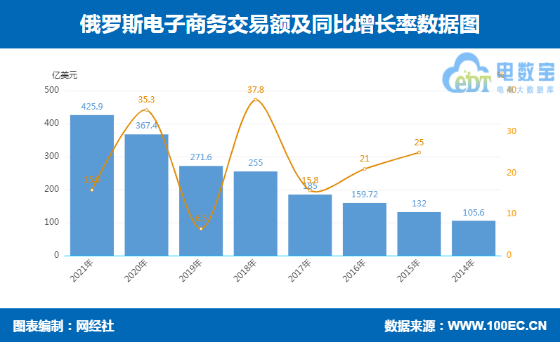 印度跨境电商做什么产品好_印度跨境电商调研_印度跨境电商发展情况