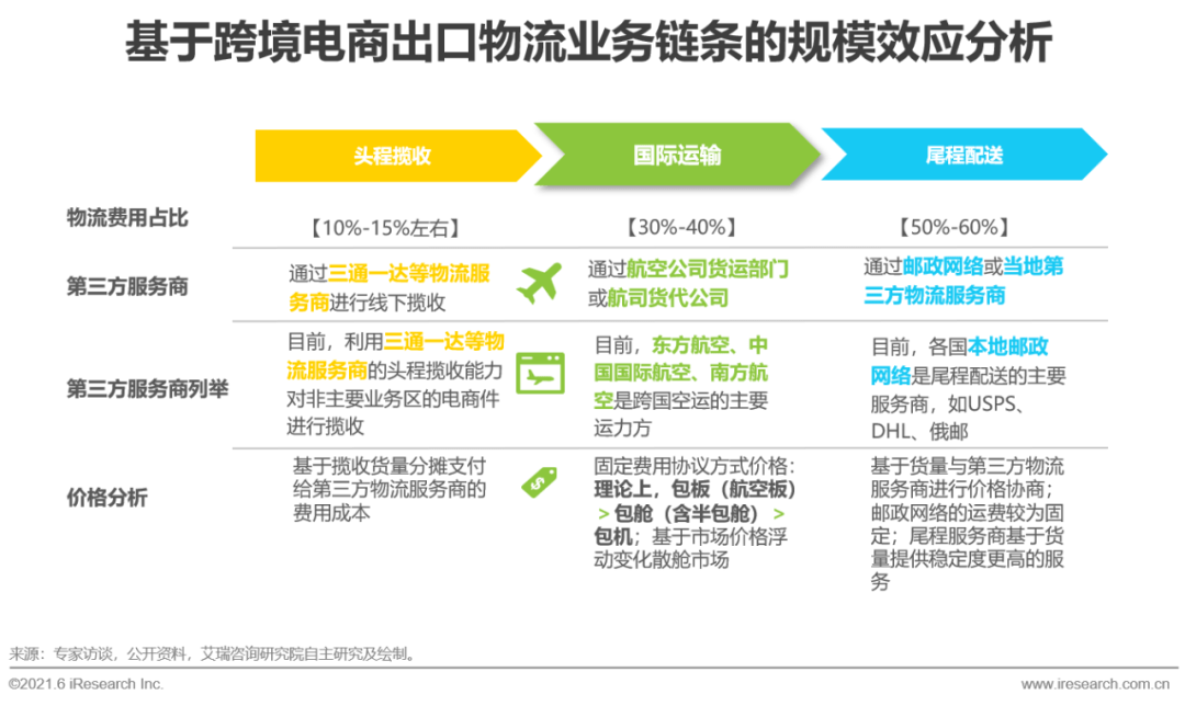 跨境电商1001跨境电商_跨境电商采购要求_跨境电商采购