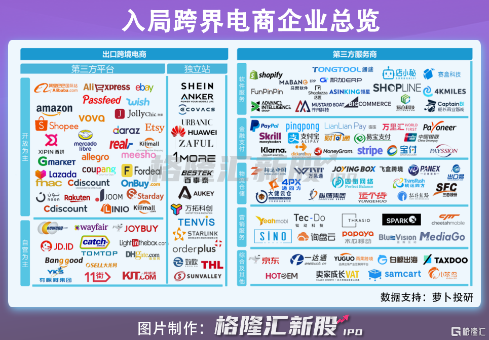 跨境电商b2c是什么意思_国际b2c跨境电商平台_跨境电商国际平台有哪些