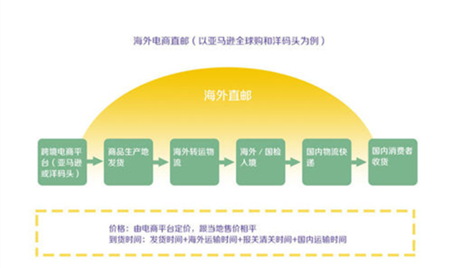 跨境电商平台排名_跨境电商排名平台有哪些_跨境电商排名平台前十