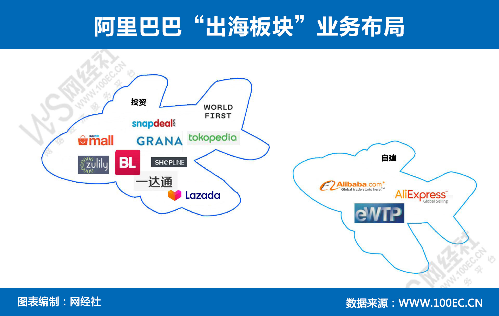 跨境电商典型事件_中国跨境电商在2013~2014年的重要事件_2021最新的跨境电商事件