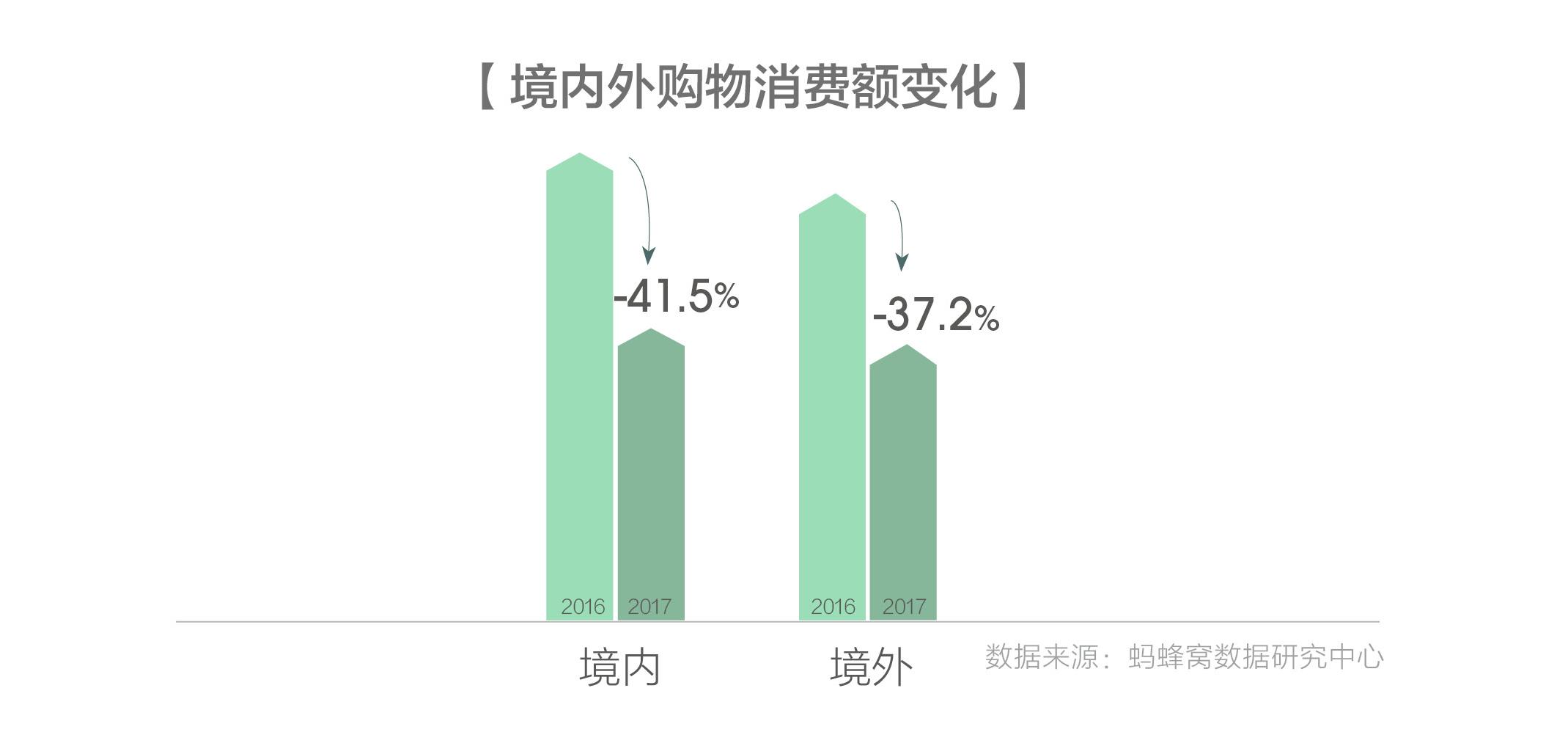 跨境电商团队架构_跨境电商团队需要哪些岗位_跨境电商团队管理