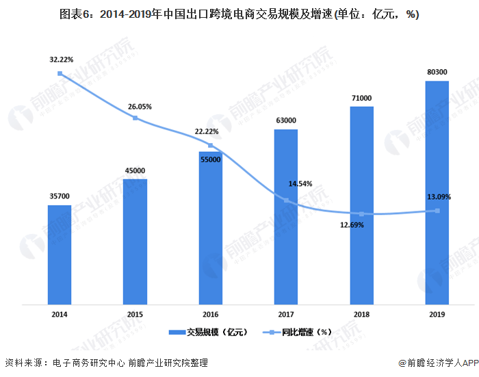 跨境电商与外贸区别_跨境电商和外贸的区别_简答跨境电商和外贸电商的区别