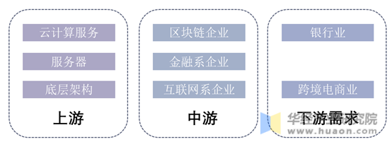 各大跨境电商平台分析_跨境电商平台汇总_2021年跨境电商平台有哪些