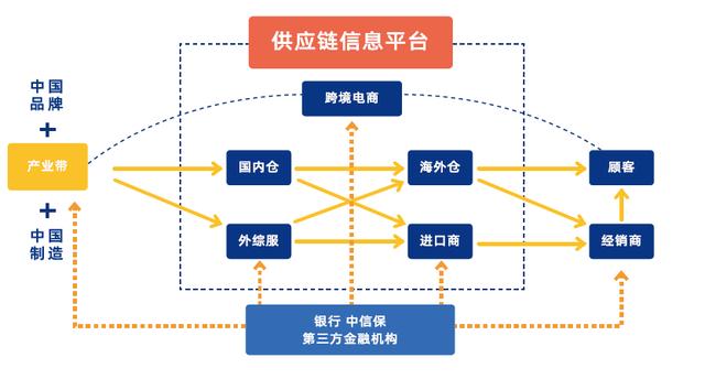 跨境电商平台汇总_2021年跨境电商平台有哪些_各大跨境电商平台分析