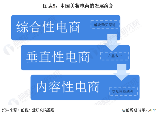 跨境化妆品平台_跨境化妆电商品牌有哪些_跨境电商 化妆品