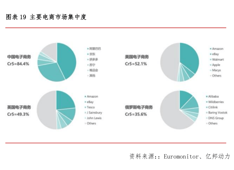 跨境电商电商有哪些大公司_传统电商与跨境电商的区别_八佰拍跨境电商