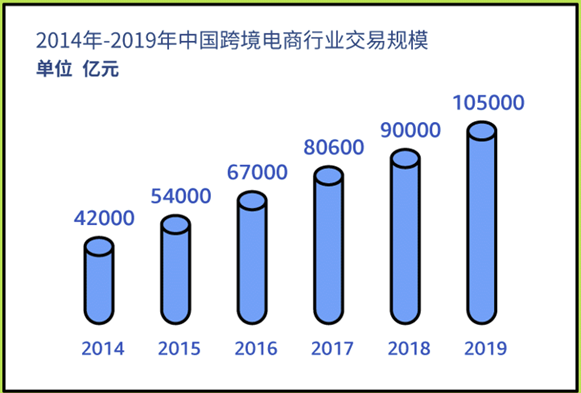 八佰拍跨境电商_传统电商与跨境电商的区别_跨境电商电商有哪些大公司