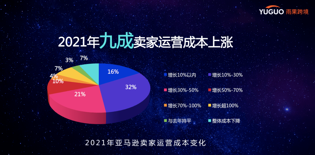 跨境电商电商有哪些大公司_传统电商与跨境电商的区别_八佰拍跨境电商