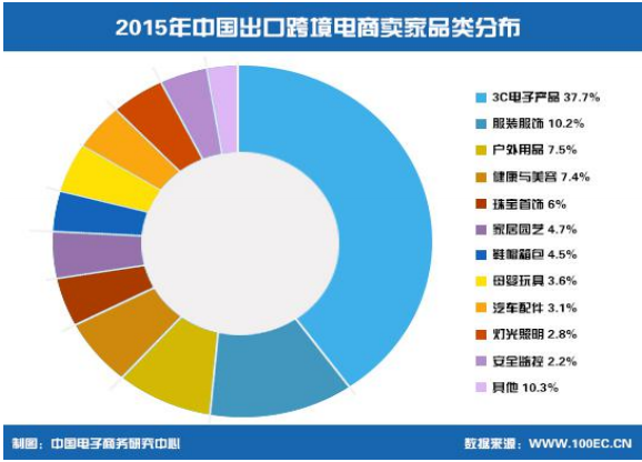 国际跨境电商平台排行榜_跨境电商排名国际平台前十名_国际跨境电商平台排名