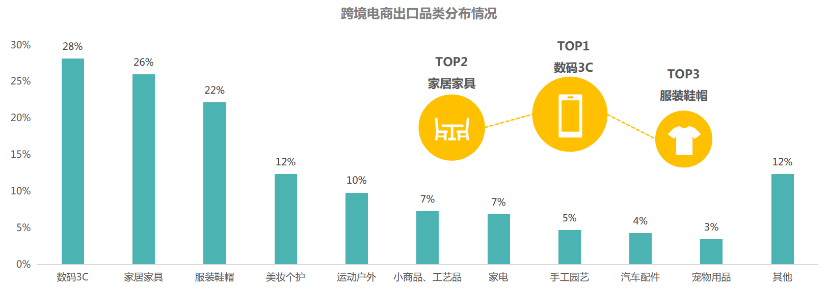 跨境电商排名国际平台前十名_国际跨境电商平台排行榜_国际跨境电商平台排名