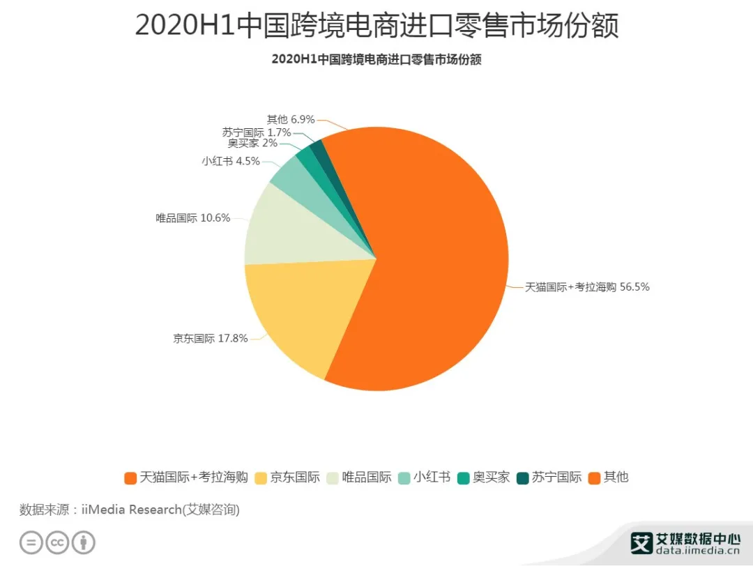 国际跨境电商平台排行榜_跨境电商排名国际平台前十名_国际跨境电商平台排名