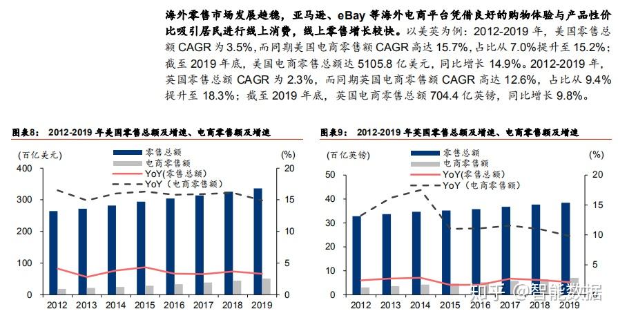 跨境电商moss是谁_摩登百货跨境电商_跨境电商seventeen