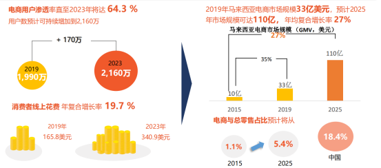 操作跨境电商流程_跨境电商的操作流程_跨境电商具体操作流程