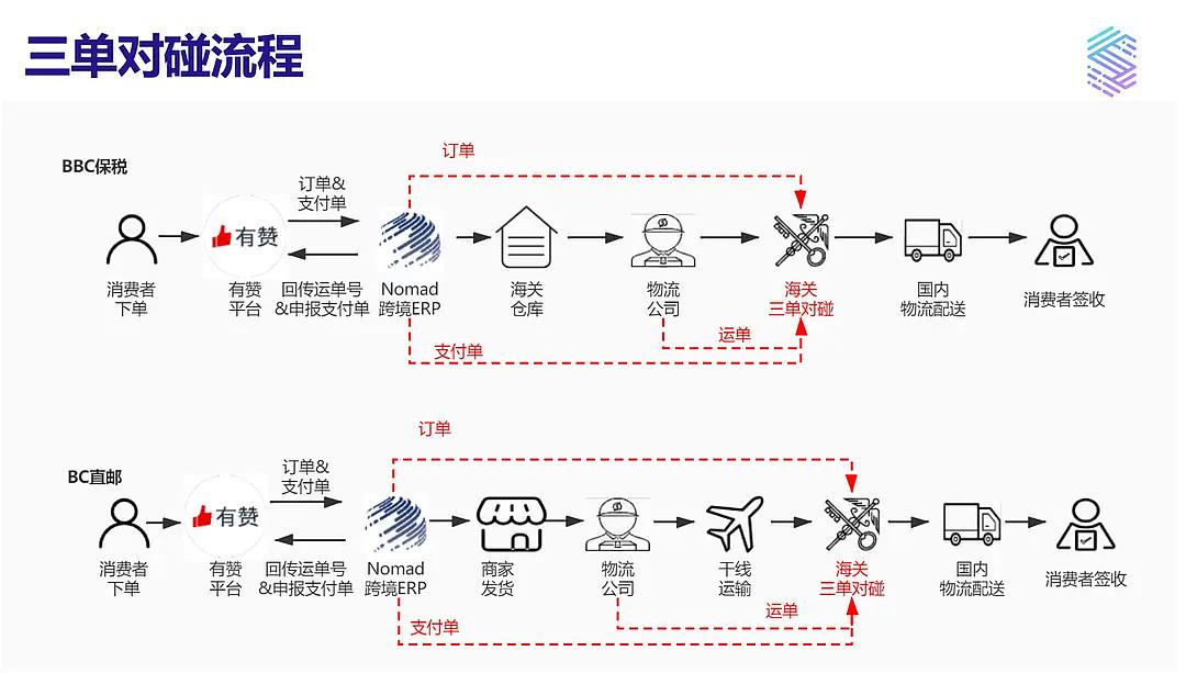 跨境电商保税仓储_跨境保税仓库_跨境电商保税仓库