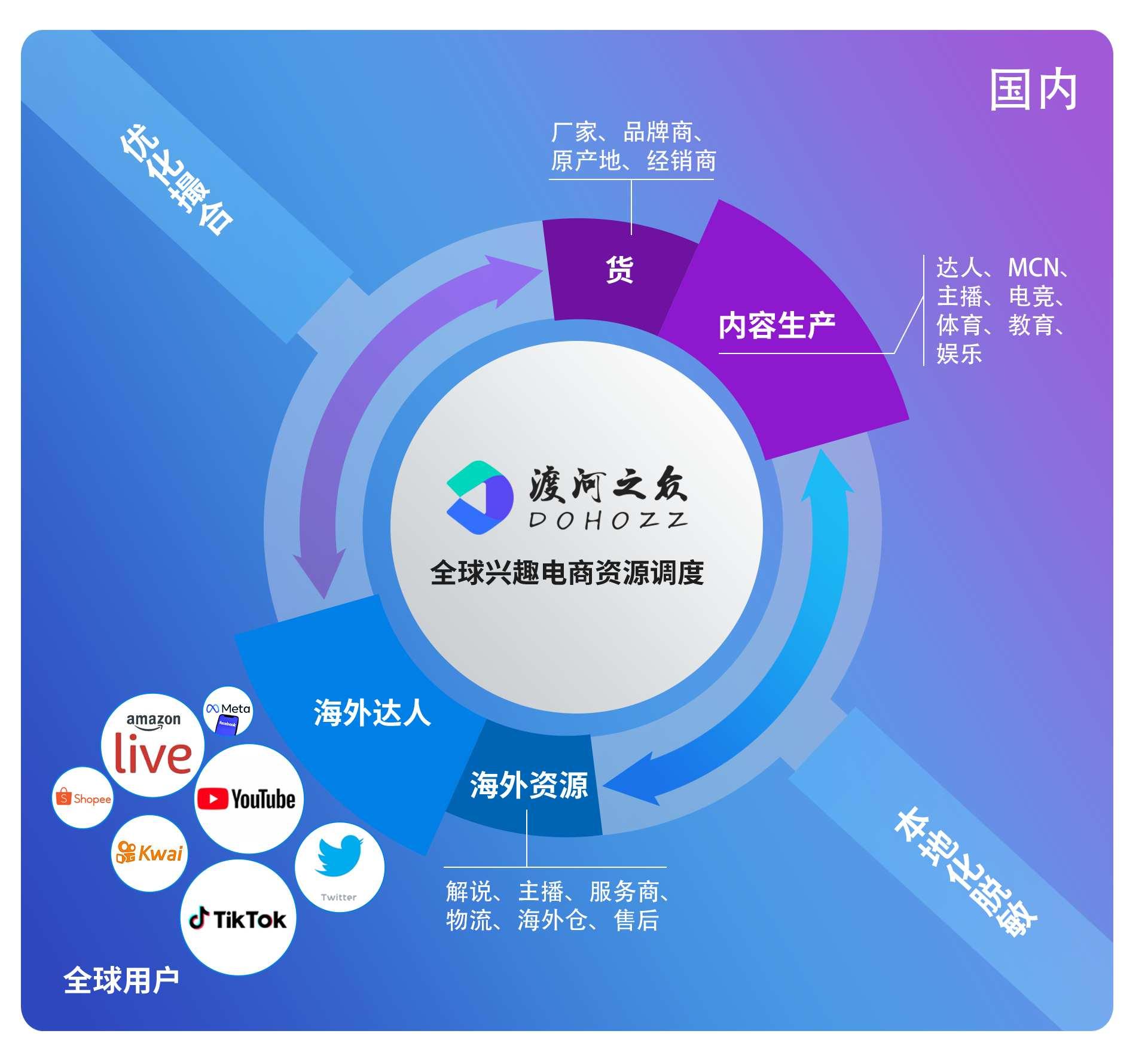 跨境电商排名前十名品牌_跨境电商排名前100_跨境电商erp排名