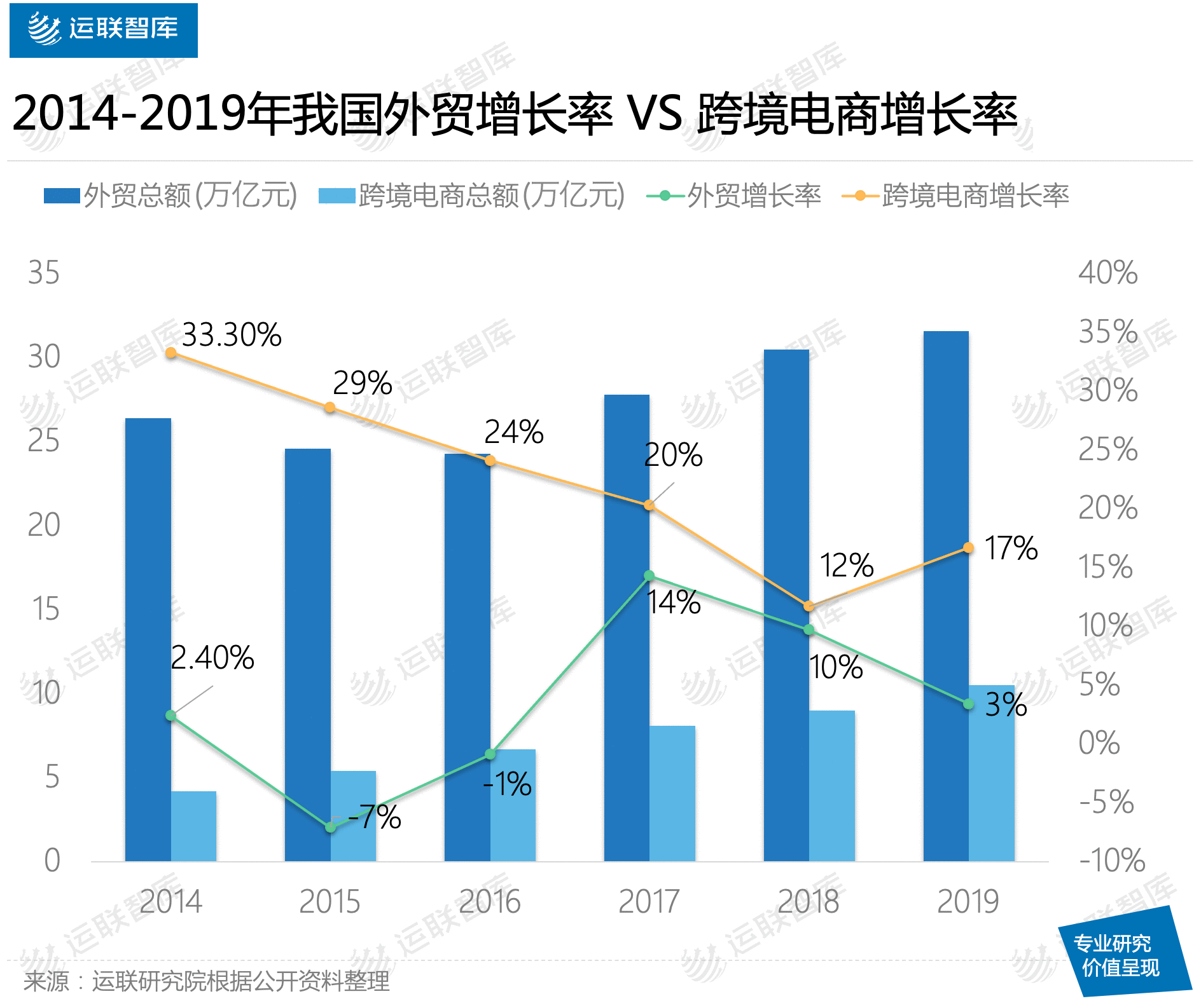 跨境电商2019_2016年跨境电商交易额_2015年跨境电商交易额