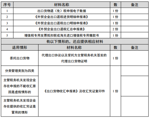 跨境报关电商流程图片_跨境报关电商流程图怎么做_跨境电商报关流程图