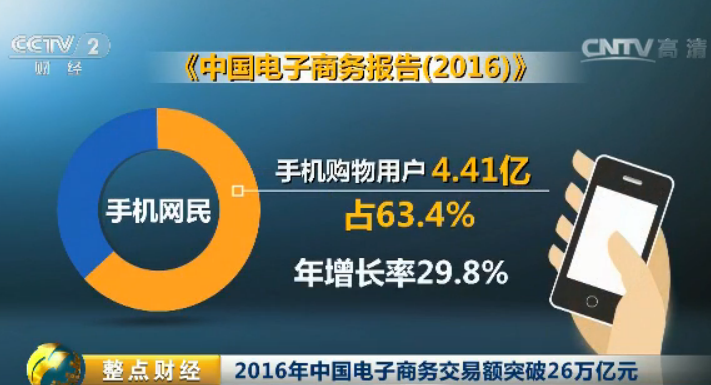 2015年跨境电商交易额_2020跨境电商交易总额_跨境电商2012