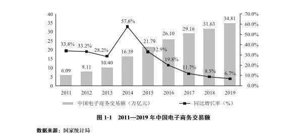 跨境电商2012_2020跨境电商交易总额_2015年跨境电商交易额