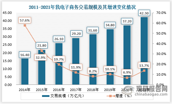 2020跨境电商交易总额_2015年跨境电商交易额_跨境电商2012