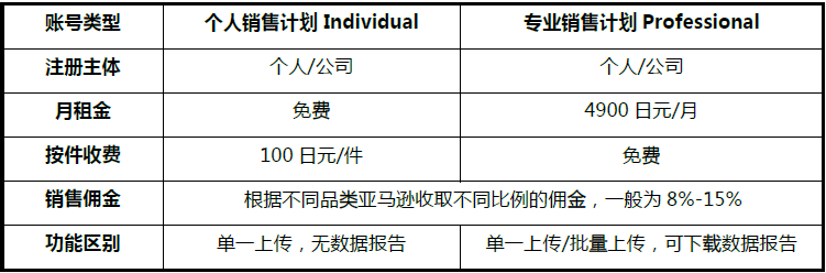 跨境电商支付工具PPT_跨境电商支付工具_跨境电商支付工具介绍