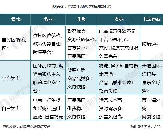 跨境电商去铺货还是精品公司_跨境电商将何去何从_跨境电商去哪个城市发展好