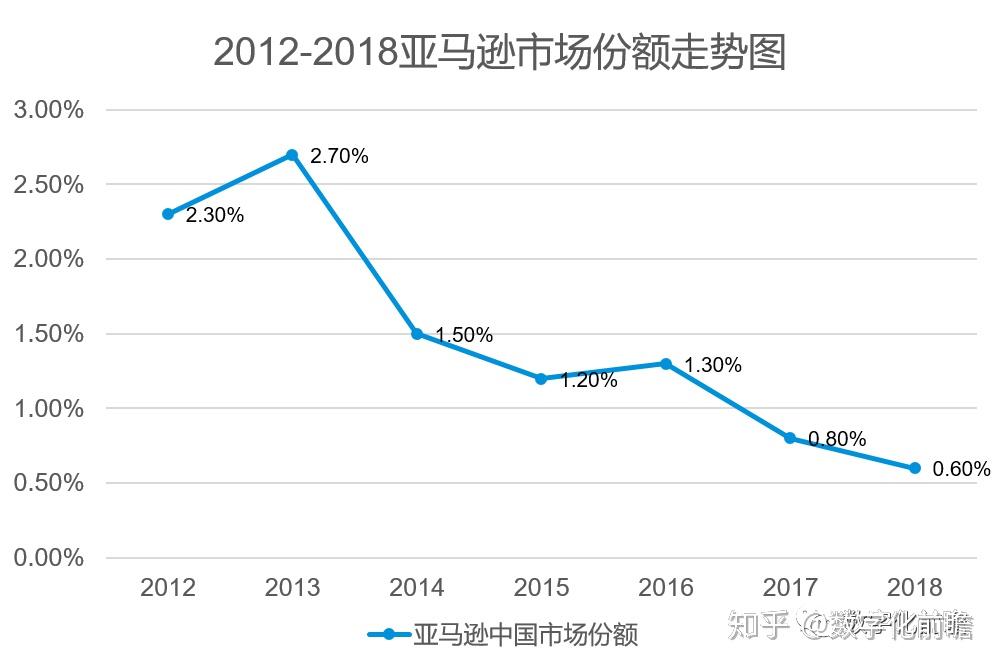 跨境电商将何去何从_跨境电商去哪找货源_跨境电商去铺货还是精品公司