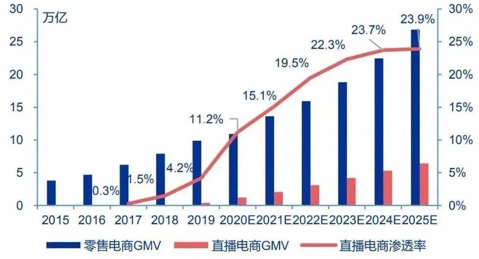 跨境电商erp排名_跨境电商排名第三_跨境电商排名前十