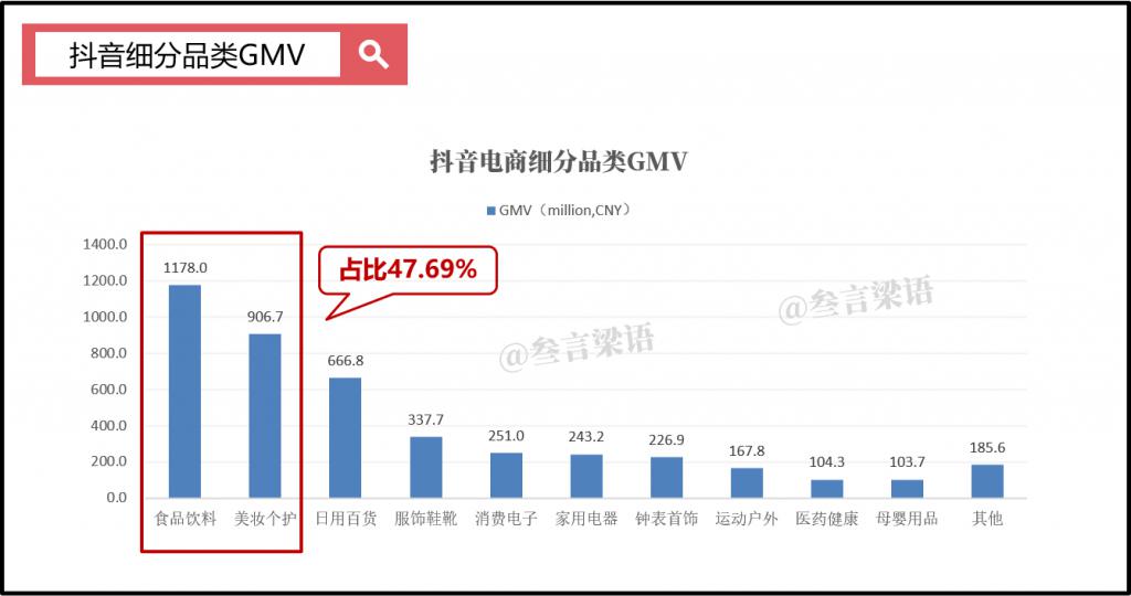 跨境电商erp排名_跨境电商排名前十_跨境电商排名第三