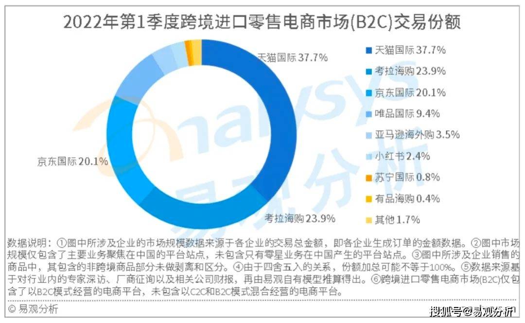 天猫国际跨境电商运营模式_ebay跨境电商运营模式_跨境电商运营模式