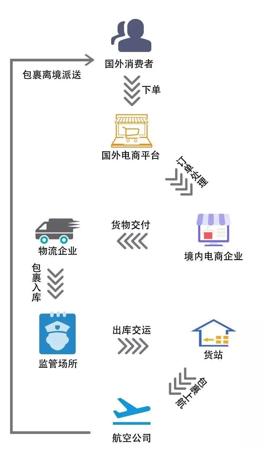 操作跨境电商流程是什么_跨境电商操作流程_跨境电商具体操作流程