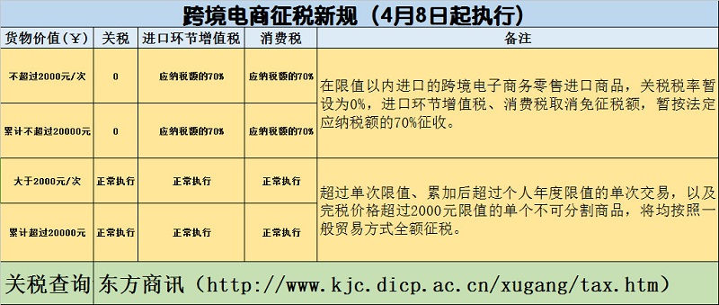 跨境电商化妆品税率_跨境电商化妆品的消费税是多少_跨境电商进口化妆品综合税率