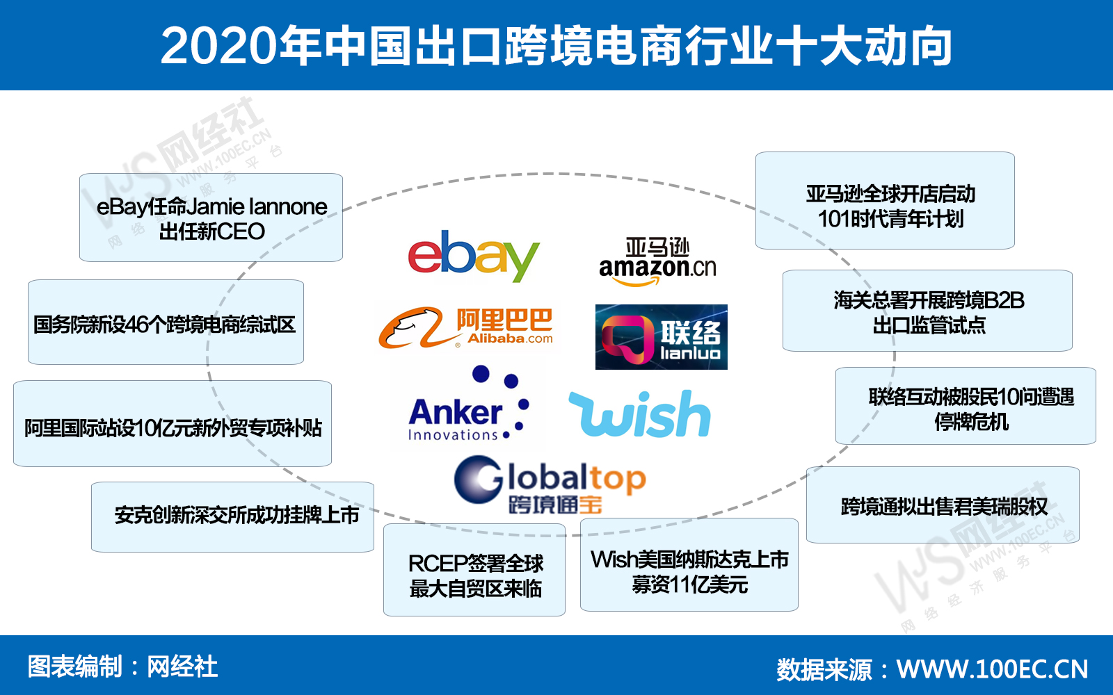 跨境电商3.0阶段_跨境电商 新三板_3c跨境电商公司