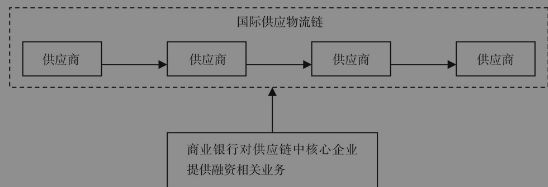 跨境电商供应链管理_区块链技术对跨境电商_跨境跨境电商的认识