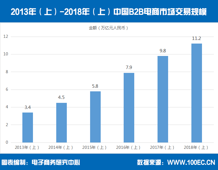 化妆品跨境电商公司排名_跨境化妆品平台_跨境电商里韩国化妆品排名