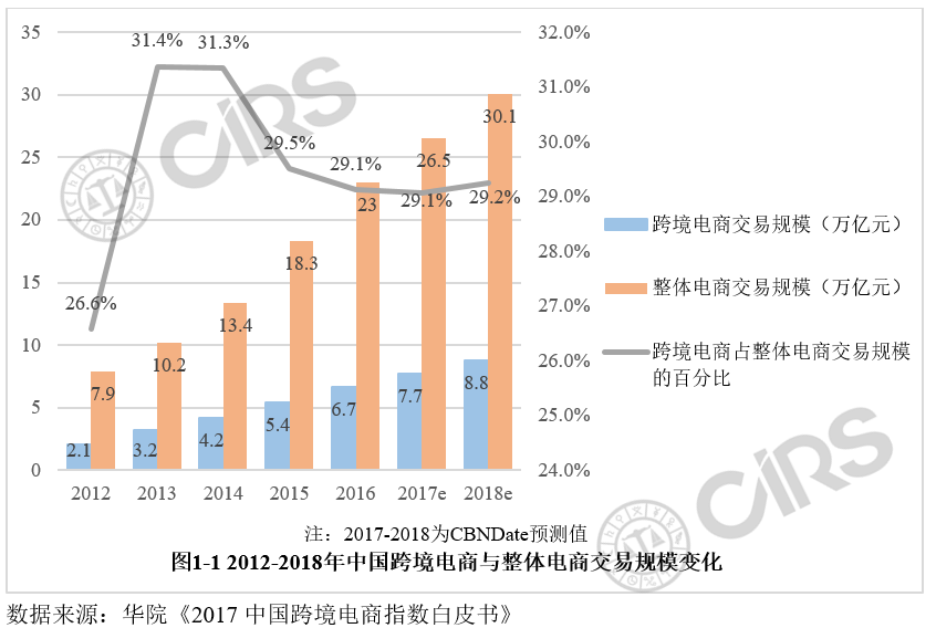 跨境电商里韩国化妆品排名_跨境化妆品平台_化妆品跨境电商公司排名