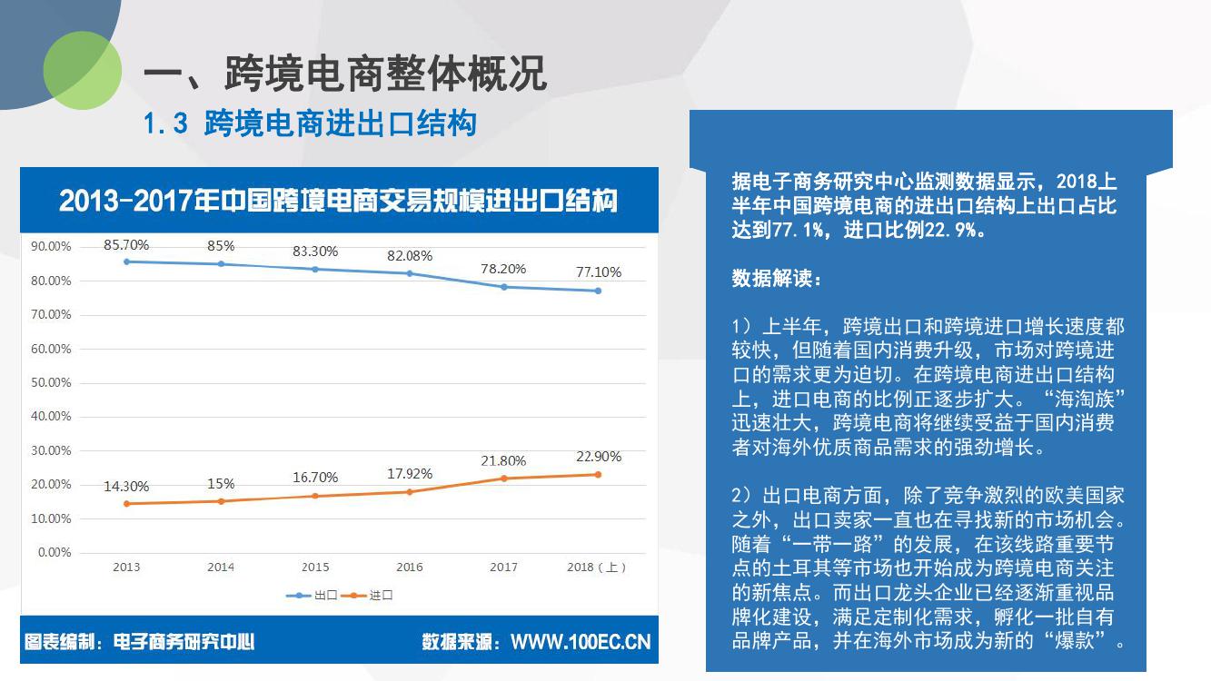 云集品跨境电商官网_跨境电商 化妆品_云集品跨境电商tps官网