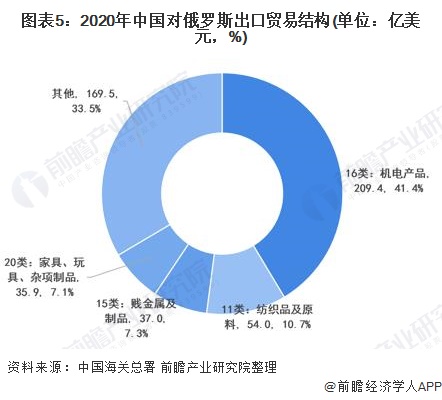 中俄跨境电商的发展前景_中俄跨境电商_中俄跨境电商的模式