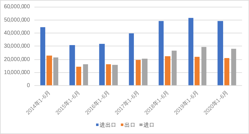 中俄跨境电商_中俄跨境电商的模式_中俄跨境电商的发展前景