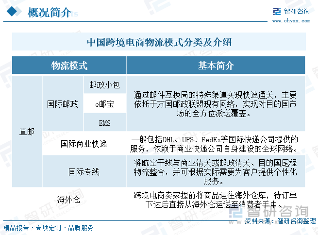 跨境电商中国有多少家_中国有哪些跨境电商_跨境电商中国有几家