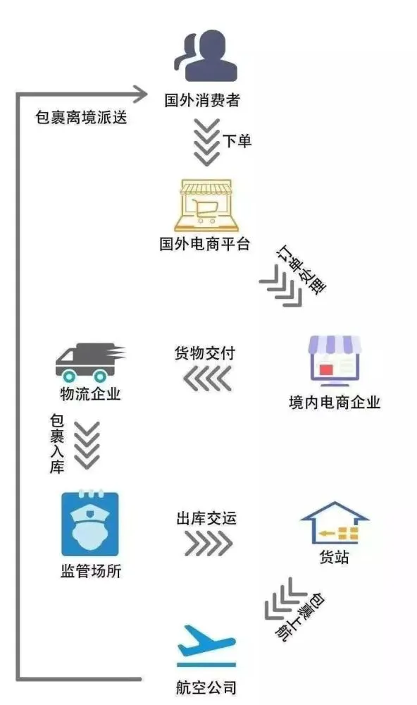成都跨境电商产业园_成都跨境电商服务中心_成都跨境电商企业名单