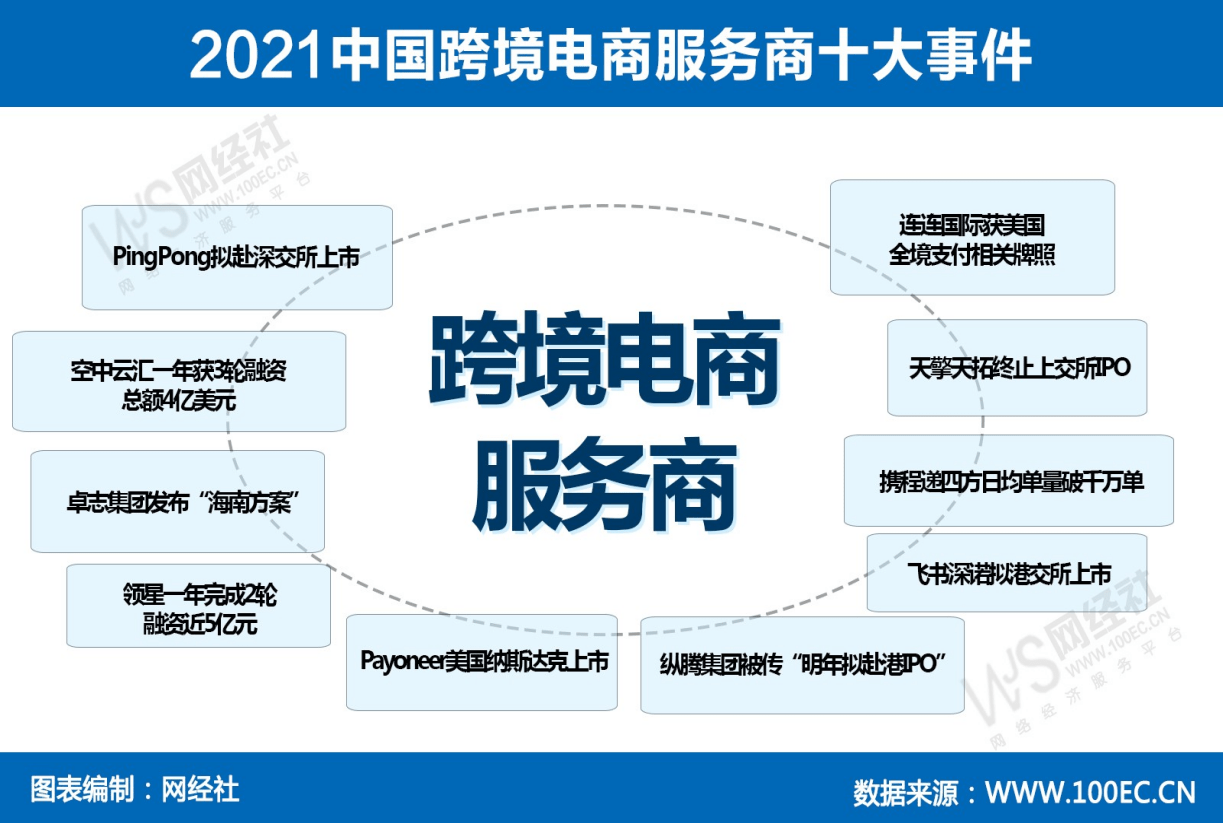 德化陶瓷电商排名_德化陶瓷之跨境电商 新_德化陶瓷出口数据