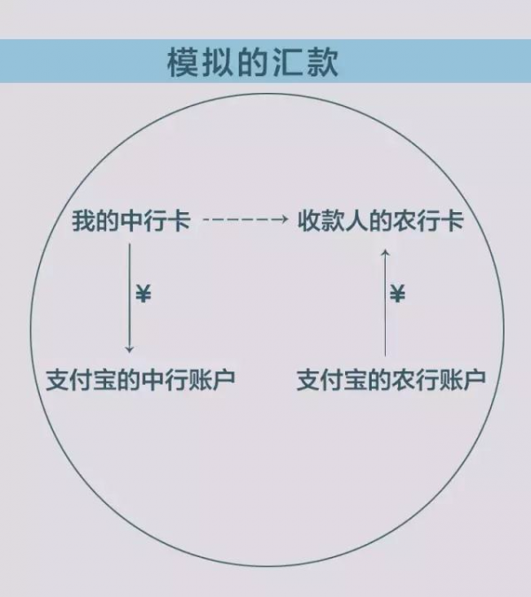 跨境电商支付方式PPT_跨境电商支付方式及特点_跨境电商的支付方式